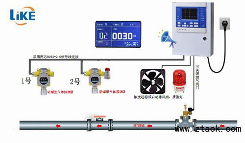 普寧乙酸乙酯報警器3c認證防爆