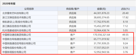 “東數(shù)西算”全面爆發(fā)，北交所通信系統(tǒng)開發(fā)集成領(lǐng)域的投資機(jī)遇透視